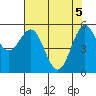 Crescent City tide chart for Wednesday, May 5, 2021