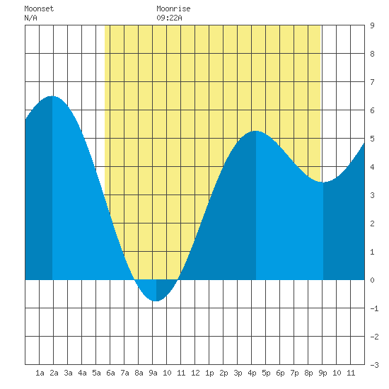 Crescent City tide chart for Monday, June 14, 2021