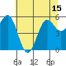 Crescent City tide chart for Tuesday, June 15, 2021