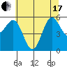 Crescent City tide chart for Thursday, June 17, 2021