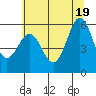 Crescent City tide chart for Saturday, June 19, 2021