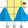 Crescent City tide chart for Wednesday, June 30, 2021