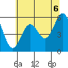 Crescent City tide chart for Sunday, June 6, 2021