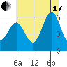 Crescent City tide chart for Saturday, July 17, 2021