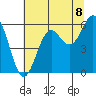 Crescent City tide chart for Thursday, July 8, 2021
