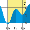 Crescent City tide chart for Saturday, August 7, 2021