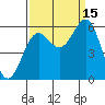 Crescent City tide chart for Wednesday, September 15, 2021