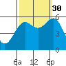 Crescent City tide chart for Thursday, September 30, 2021