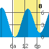 Crescent City tide chart for Wednesday, September 8, 2021
