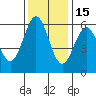 Crescent City tide chart for Monday, November 15, 2021