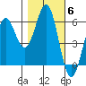 Crescent City tide chart for Saturday, November 6, 2021