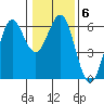 Crescent City tide chart for Thursday, January 6, 2022
