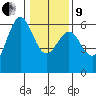 Crescent City tide chart for Sunday, January 9, 2022