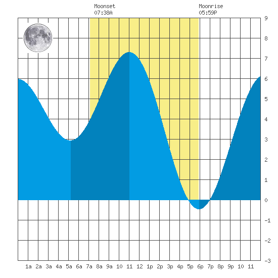 Crescent City tide chart for Wednesday, February 16, 2022