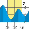 Crescent City tide chart for Monday, March 7, 2022
