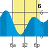Crescent City tide chart for Wednesday, April 6, 2022