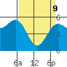 Crescent City tide chart for Saturday, April 9, 2022