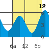 Crescent City tide chart for Thursday, May 12, 2022