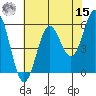 Crescent City tide chart for Sunday, May 15, 2022
