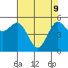 Crescent City tide chart for Monday, May 9, 2022