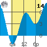 Crescent City tide chart for Tuesday, June 14, 2022