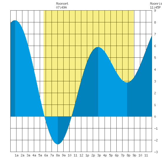 Crescent City tide chart for Thursday, June 16, 2022
