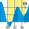 Crescent City tide chart for Friday, July 15, 2022