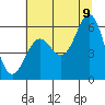 Crescent City tide chart for Saturday, July 9, 2022