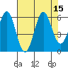 Crescent City tide chart for Monday, August 15, 2022
