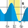 Crescent City tide chart for Tuesday, December 6, 2022