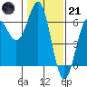 Crescent City tide chart for Saturday, January 21, 2023