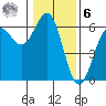 Crescent City tide chart for Friday, January 6, 2023