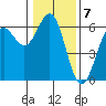 Crescent City tide chart for Saturday, January 7, 2023
