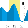 Crescent City tide chart for Sunday, January 8, 2023