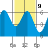 Crescent City tide chart for Thursday, February 9, 2023