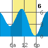Crescent City tide chart for Monday, March 6, 2023