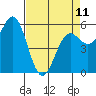 Crescent City tide chart for Tuesday, April 11, 2023