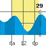 Crescent City tide chart for Saturday, April 29, 2023