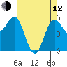 Crescent City tide chart for Friday, May 12, 2023