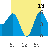 Crescent City tide chart for Saturday, May 13, 2023