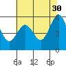 Crescent City tide chart for Tuesday, May 30, 2023