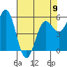 Crescent City tide chart for Tuesday, May 9, 2023