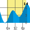 Crescent City tide chart for Wednesday, June 14, 2023