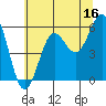 Crescent City tide chart for Friday, June 16, 2023