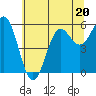 Crescent City tide chart for Tuesday, June 20, 2023