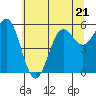 Crescent City tide chart for Wednesday, June 21, 2023