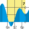Crescent City tide chart for Wednesday, June 7, 2023
