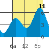 Crescent City tide chart for Tuesday, July 11, 2023