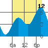 Crescent City tide chart for Wednesday, July 12, 2023