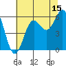 Crescent City tide chart for Saturday, July 15, 2023
